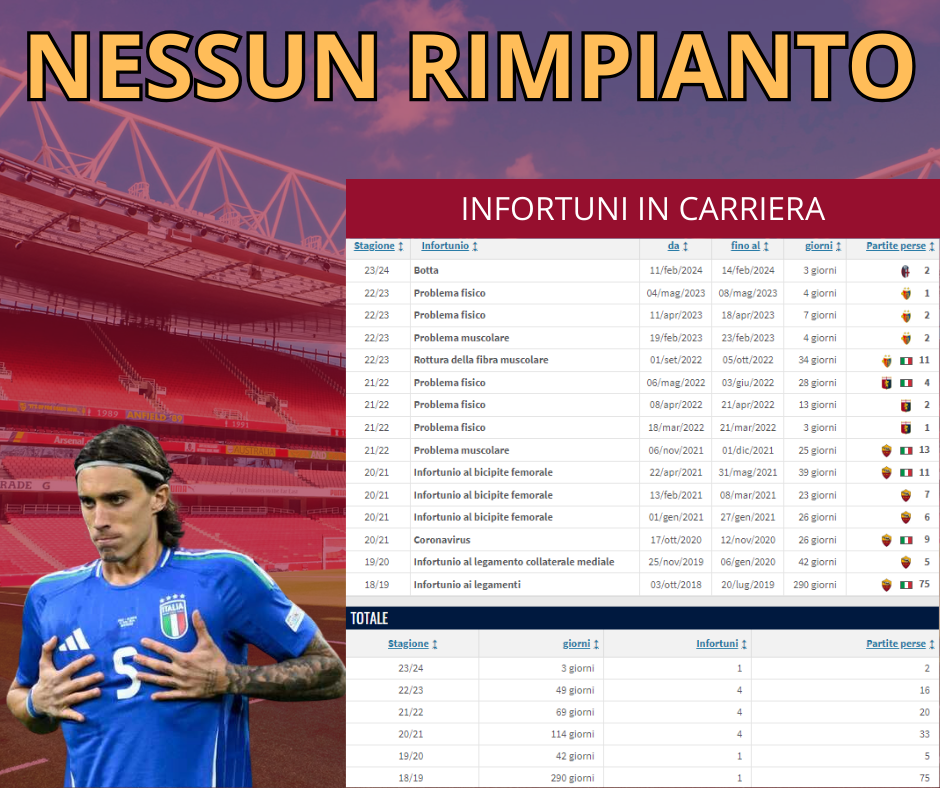 Calafiori nessun rimpianto